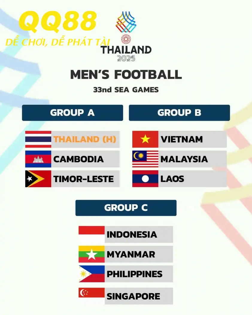 Kết quả chia bảng môn bóng đá Nam SEA Games 33 Kết quả chia bảng môn bóng đá Nam SEA Games 33