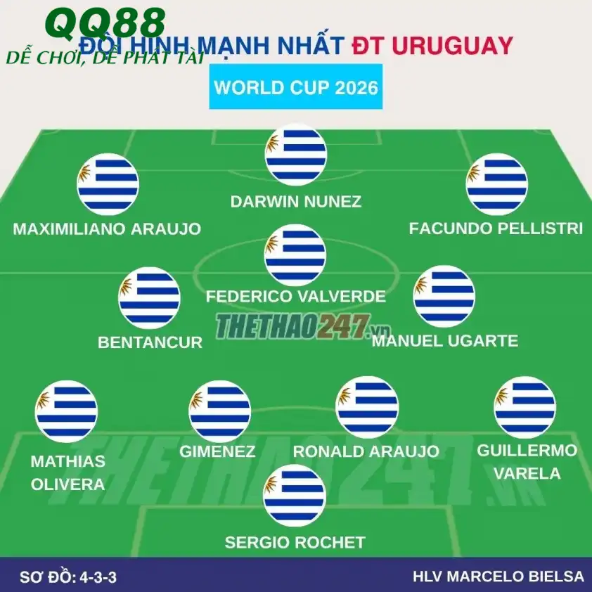 Sơ đồ chiến thuật dự kiến của Uruguay Sơ đồ chiến thuật dự kiến của Uruguay