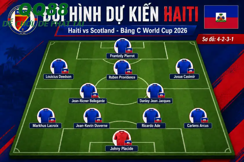 Đội hình dự kiến Haiti đầy tốc độ